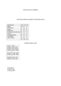 ISLAMIC SCHOOL OF CANBERRA  AUSTRALIAN CURRICULUM SUBJECT ALLOCATIONS for 2013 Learning Area English