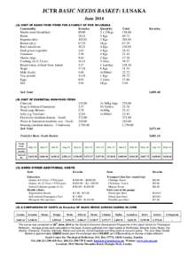 JCTR BASIC NEEDS BASKET: LUSAKA JuneA) COST OF BASIC FOOD ITEMS FOR A FAMILY OF FIVE IN LUSAKA Commodity Mealie meal (breakfast)