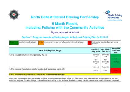 North Belfast District Policing Partnership 6 Month Report, including Policing with the Community Activities Figures extracted[removed]Section 1) Progress towards achieving targets in the Local Policing Plan for 2011/