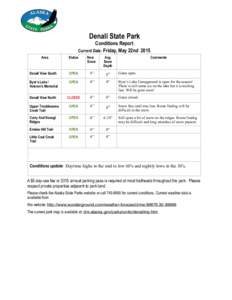 DSP Conditions Report