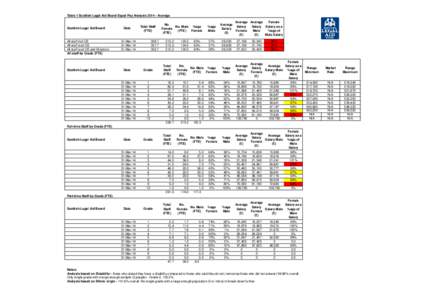 Table 1 Scottish Legal Aid Board Equal Pay AnalysisAverage  Scottish Legal Aid Board All staff incl CE All staff excl CE