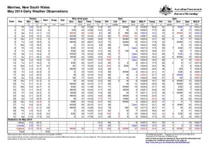 Merriwa, New South Wales May 2014 Daily Weather Observations Date Day