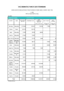 OICA MANUFACTURER QUESTIONNAIRE WORLD MOTOR VEHICLE PRODUCTION BY MANUFACTURER, MAKE, COUNTRY AND TYPE in 2002 OICA correspondents survey IN UNITS