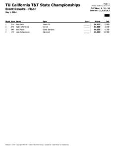 TU California T&T State Championships  Page: 1 Printed: [removed]:17:47 A M