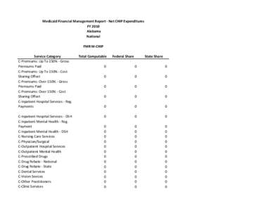 Medicaid Financial Management Report - Net CHIP Expenditures FY 2010 Alabama National FMR M-CHIP Service Category