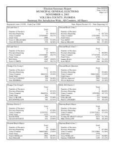 Volusia County /  Florida / Florida / Geography of Florida / Precincts / Daytona Beach /  Florida