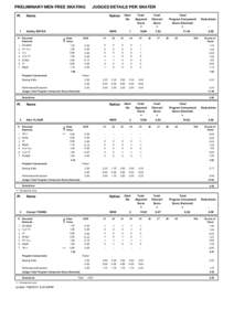 PRELIMINARY MEN FREE SKATING  1 #  Name