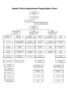 Hawai‘i Police Department Organization Chart Police Commission Police Chief Headquarters