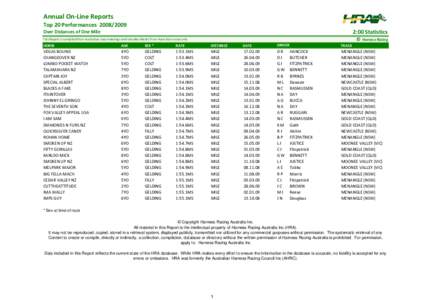 Annual On‐Line Reports Top 20 Performances  [removed]:00 Statistics Over Distances of One Mile