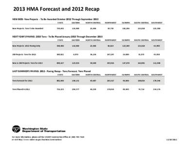  2013 HMA Forecast and 2012 Recap NEW BIDS: New Projects  ‐ To Be Awarded October 2012 Through September 2013 New Projects: Tons To Be Awarded   STATE