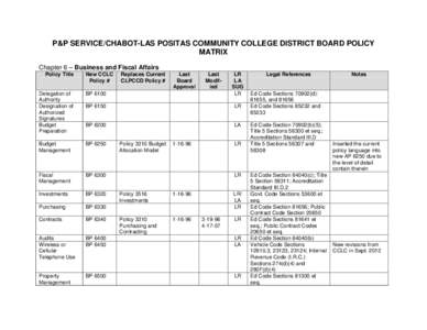 P&P SERVICE/CHABOT-LAS POSITAS COMMUNITY COLLEGE DISTRICT BOARD POLICY MATRIX Chapter 6 – Business and Fiscal Affairs Policy Title  New CCLC