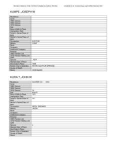 Montana Veterans of the Civil War Compiled by Cathryn Strombo  KUMPE, JOSEPH W Residence Color 1880 Census