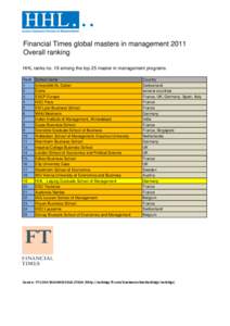 Financial Times global masters in management 2011 Overall ranking HHL ranks no. 19 among the top 25 master in management programs Rank 1 2