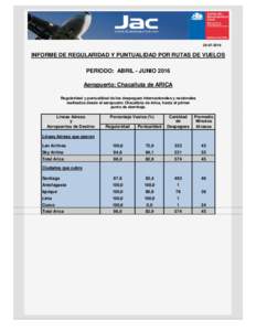 INFORME DE REGULARIDAD Y PUNTUALIDAD POR RUTAS DE VUELOS PERIODO: ABRIL - JUNIO 2016 Aeropuerto: Chacalluta de ARICA Regularidad y puntualidad de los despegues internacionales y nacionales