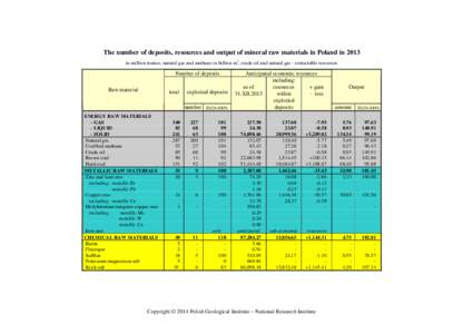 resources_and_output_of_mineral_raw_materials_in_2013