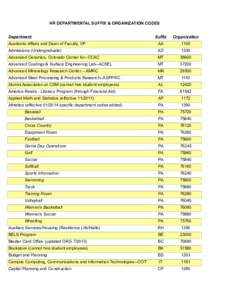 HR DEPARTMENTAL SUFFIX & ORGANIZATION CODES Department Suffix  Organization