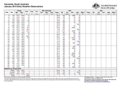 Karoonda, South Australia January 2015 Daily Weather Observations Date Day