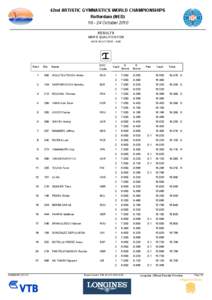 42nd ARTISTIC GYMNASTICS WORLD CHAMPIONSHIPS Rotterdam (NED) 16 ­ 24 October 2010