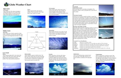 Globe Weather Chart High Clouds Cirrostratus These clouds are a thin, almost transparent, whitish layer made up of ice crystals. They may totally or partly cover the sky and can