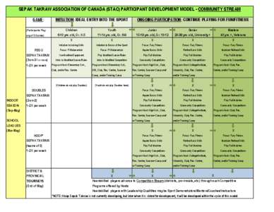 Sepak takraw / Traditional football / Summer camp / Sports / Recreation / Games