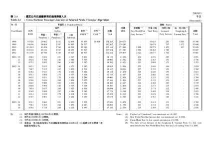 表 2.4 Table[removed] 千次