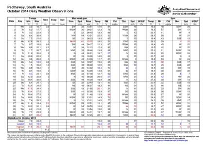 Padthaway, South Australia October 2014 Daily Weather Observations Date Day