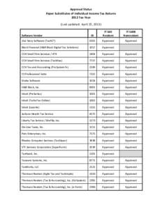 TurboTax / TaxACT / CCH / Thomson Reuters / Finance / Software / Tax software / Business / Intuit