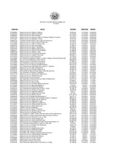 DISTRICT CLERK EXCESS FUNDS LIST[removed]CASE NO. TX1030094 TX1130278