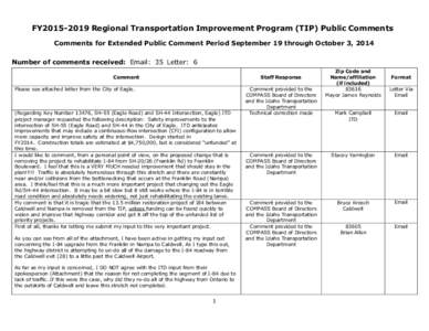 FY2015-2019 Regional Transportation Improvement Program (TIP) Public Comments Comments for Extended Public Comment Period September 19 through October 3, 2014 Number of comments received: Email: 35 Letter: 6 Comment  Sta