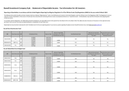 Russell Investment Company II plc - Statement of Reportable Income - Tax information for UK investors Reporting to Shareholders in accordance with the United Kingdom Reporting Fund Regime, Regulation 51 of The Offshore F