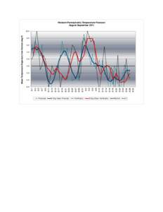 Western Pennsylvania Temperature Forecast August-September[removed]