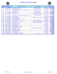 Monterey County Auction Listing