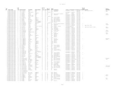 1871 Census n  Ref. No. 1 2