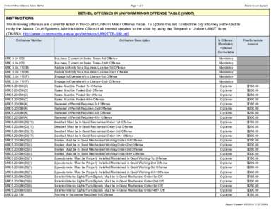 Uniform Minor Offense Table: Bethel  Page 1 of 7 Alaska Court System