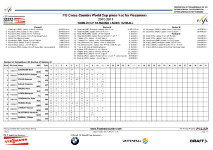 FIS Cross-Country World Cup presented by Viessmann[removed]WORLD CUP STANDING LADIES OVERALL