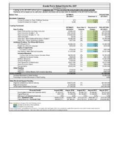 Grande Prairie School District No[removed]As of February 11, 2014 Funding for the[removed]school year is a projection only and may not reflect the amount paid to the school authority.  Payments will be based on the auth