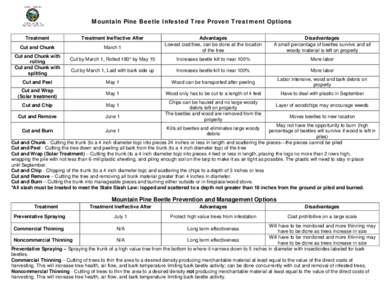 Microsoft Word - MPB Treatment Definitions and Mgmt Options.docx