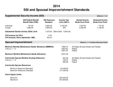 2008 SSI FBR, RESOURCE LIMITS, 300% CAP, BREAK-EVEN POINTS,