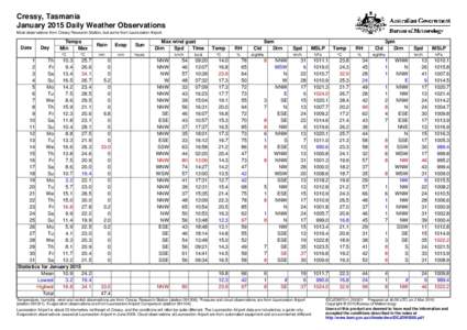 Cressy, Tasmania January 2015 Daily Weather Observations Most observations from Cressy Research Station, but some from Launceston Airport. Date