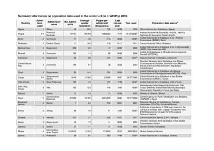 Summary information on population data used in the construction of AfriPopCountry Algeria Admin level