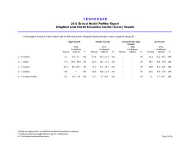 TENNESSEE 2010 School Health Profiles Report Weighted Lead Health Education Teacher Survey Results 1. Percentage of schools in which students take the following number of required health education courses in grades 6 thr