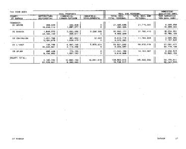 Baraga County Green Book 2001