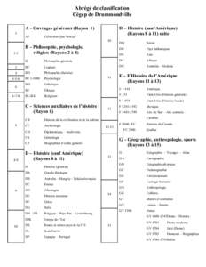 Abrégé de classification Cégep de Drummondville A – Ouvrages généraux (Rayon[removed]AP