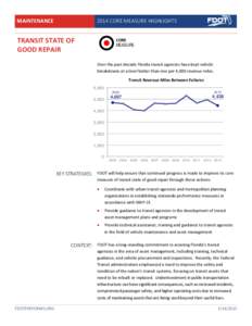 TRANSIT STATE OF GOOD REPAIR 2014 CORE MEASURE HIGHLIGHTS