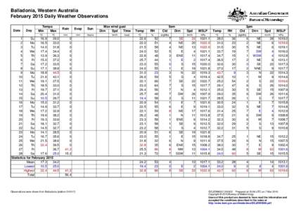 Balladonia, Western Australia February 2015 Daily Weather Observations Date Day