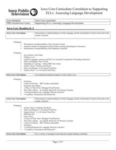 Iowa Core Curriculum Correlation to Supporting ELLs: Assessing Language Development Iowa Standard: PBS TeacherLine Course:  Iowa Core Curriculum