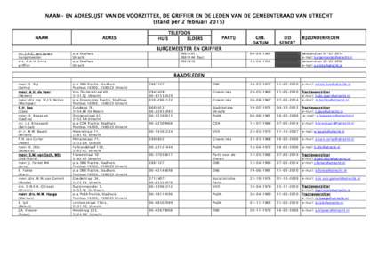 NAAM- EN ADRESLIJST VAN DE VOORZITTER, DE GRIFFIER EN DE LEDEN VAN DE GEMEENTERAAD VAN UTRECHT (stand per 2 februariNAAM mr. J.H.C. van Zanen burgemeester drs. A.A.H. Smits