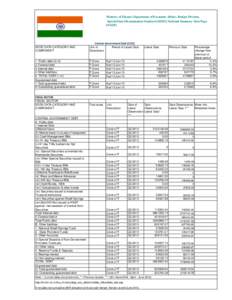 Ministry of Finance.Department of Economic Affairs. Budget Division. Special Data Dissemination Standard [SDDS] National Summary Data Page [NSDP] Central Government Debt [CGD]