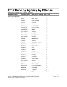 2012 Race by Agency by Offense Information Collected FromtoRace Designation Detention Facility