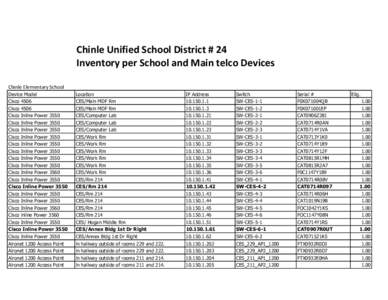 Chinle Unified School District # 24 Inventory per School and Main telco Devices Chinle Elementary School Device Model Cisco 4506 Cisco 4506